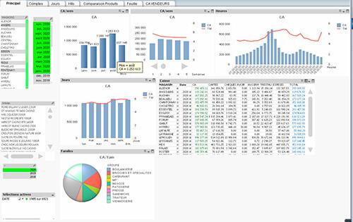Tableau de bord personnalisé statistiques Tableau de bord personnalisé statistiques
