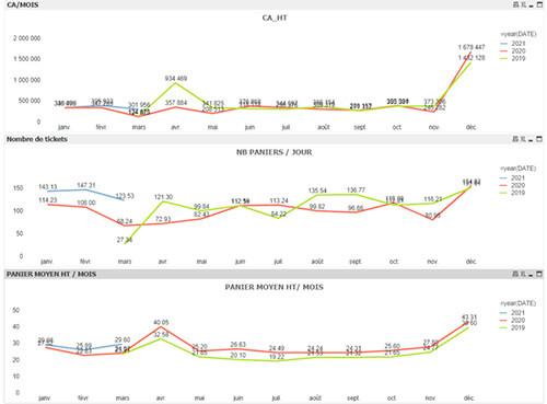 Multi-base de donnée Statistiques Multi-base de donnée Statistiques