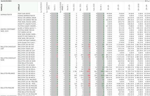Export Excel statistiques Export Excel statistiques